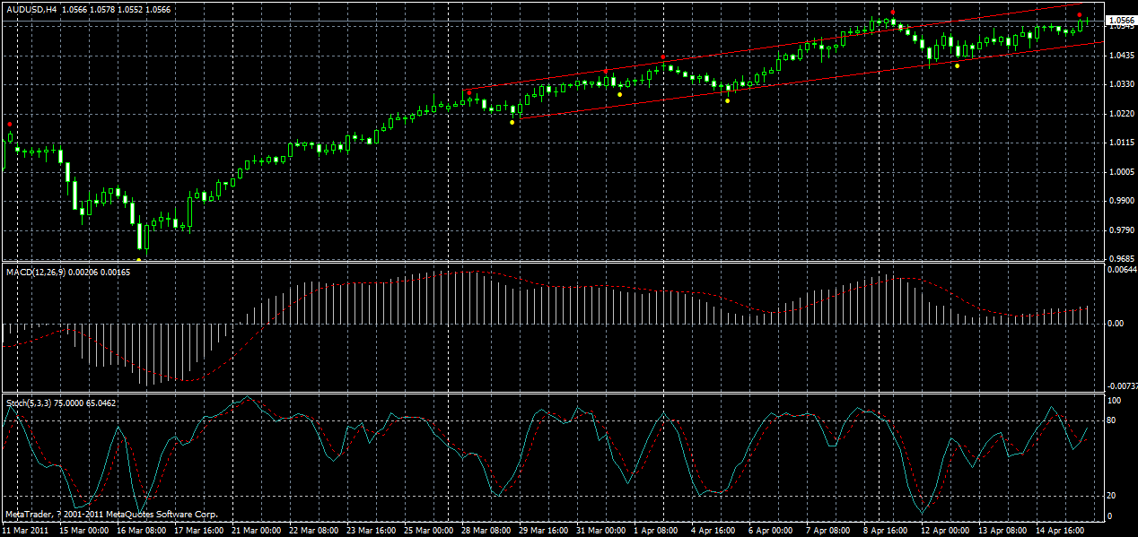 audusd-h4-17-04-2011.gif