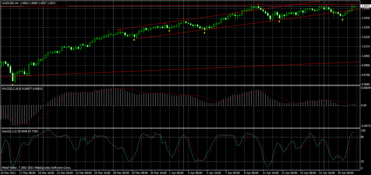 audusd-h4-20-04-2011.gif