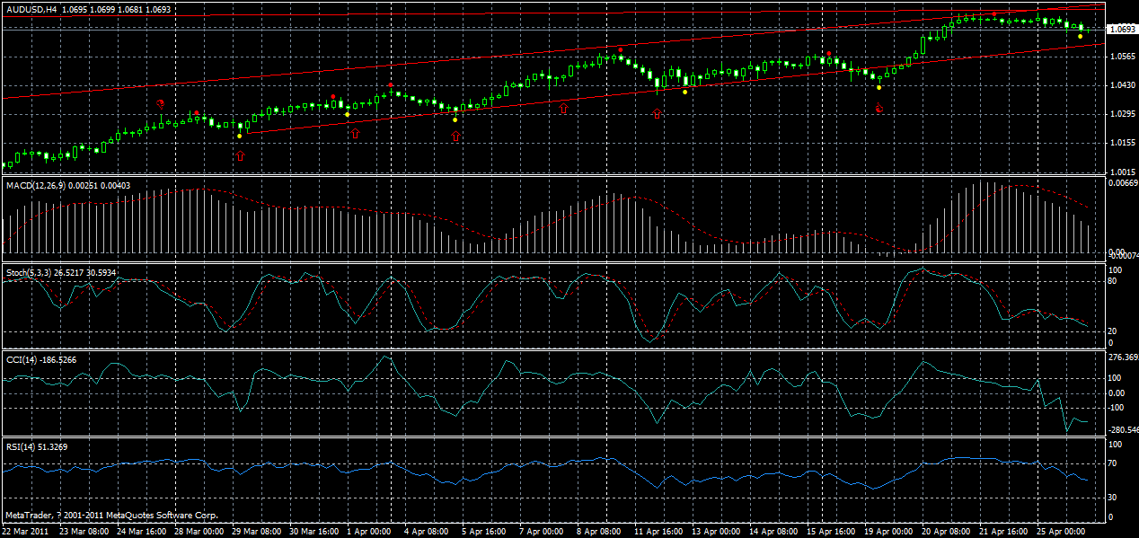 audusd-h4-26-04-2011.gif