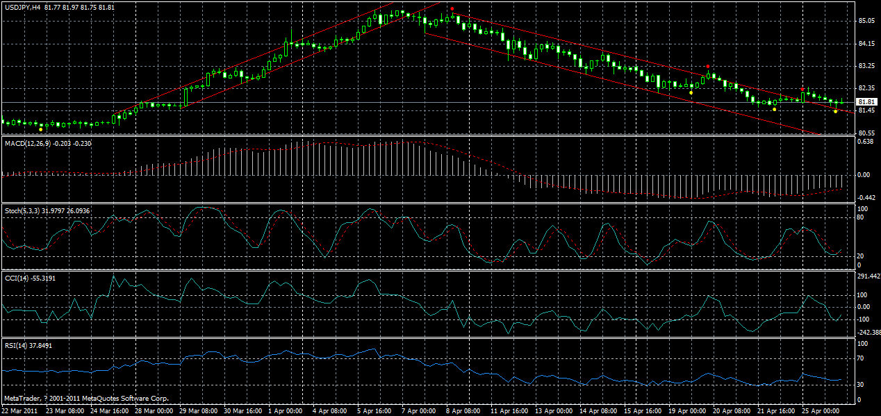 usdjpy-h4-26-04-2011.gif