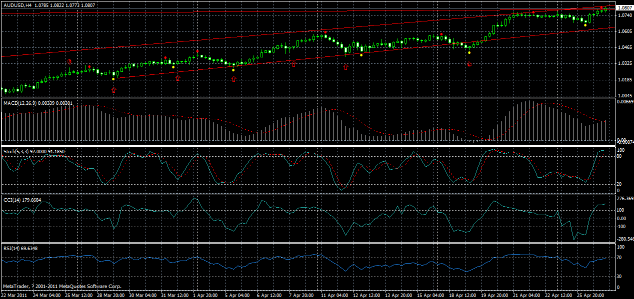 audusd-h4-27-04-2011.gif