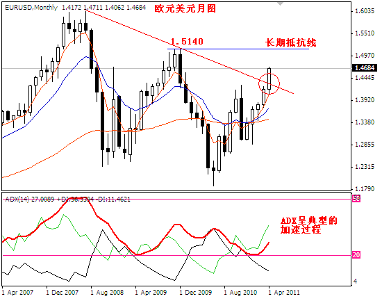 eurusd2011-4-27.PNG