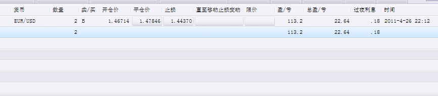 20110428持仓.png