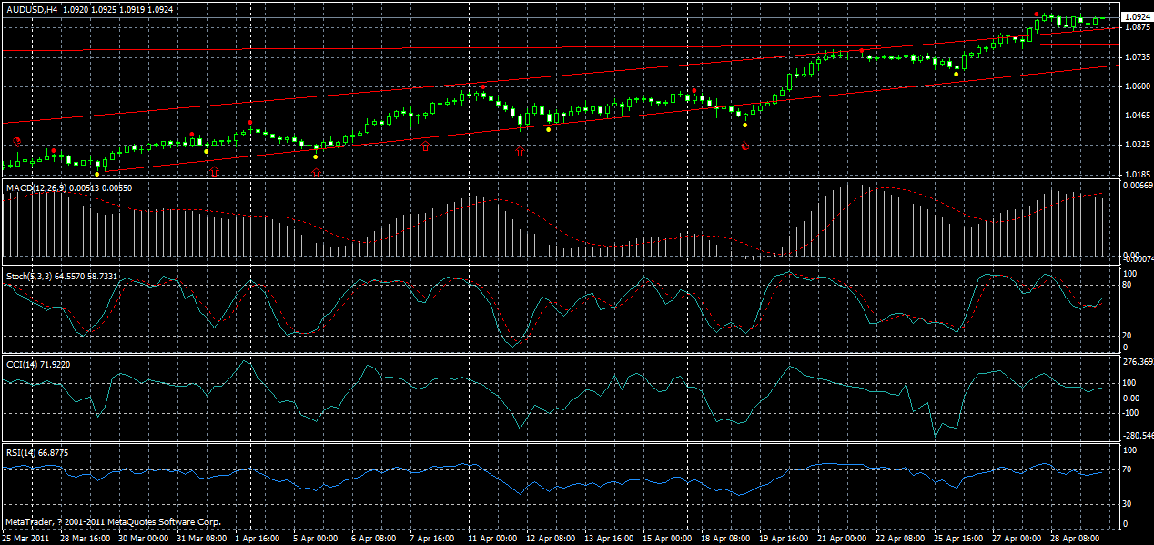 audusd-h4-29-04-2011.gif