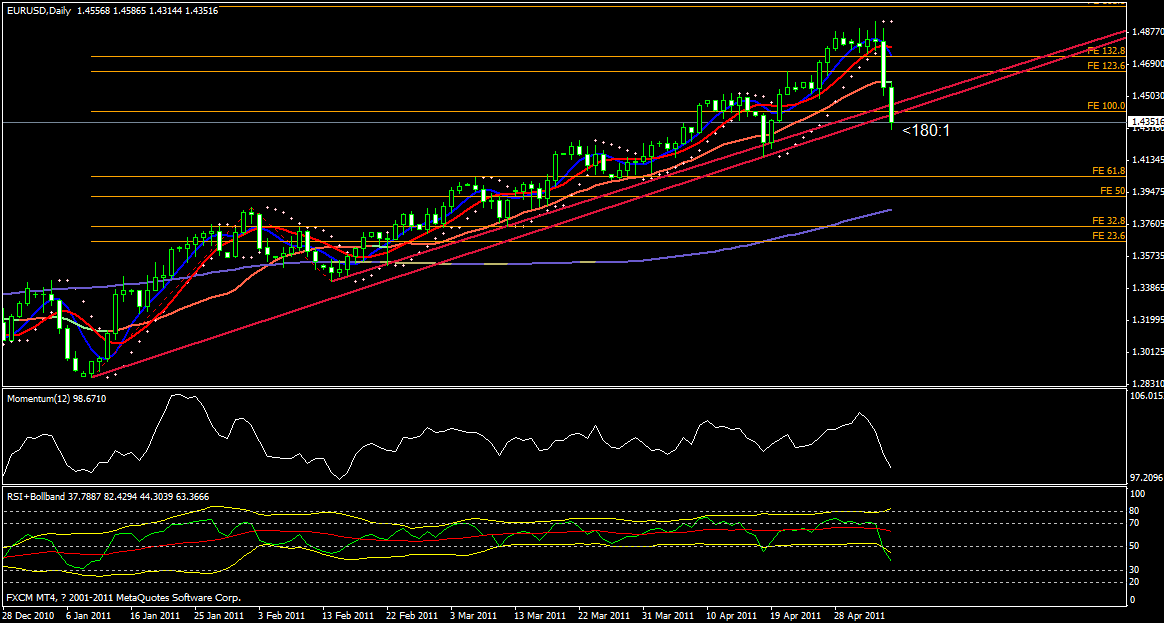 eur5-7天.gif