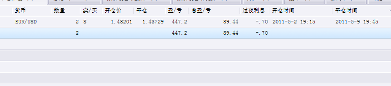 20110510平仓.png