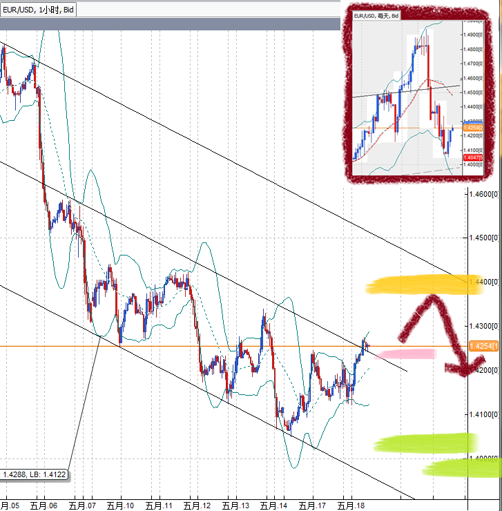 20110518EUR.png