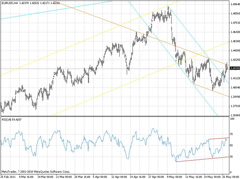 eur-h4-20110527.gif