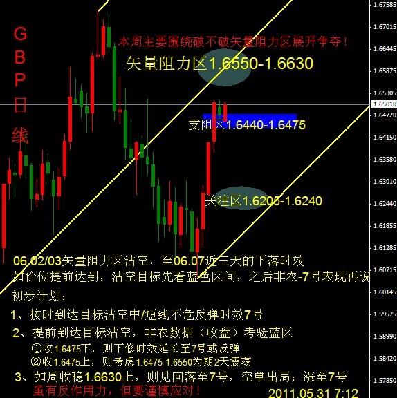 gbp day.jpg
