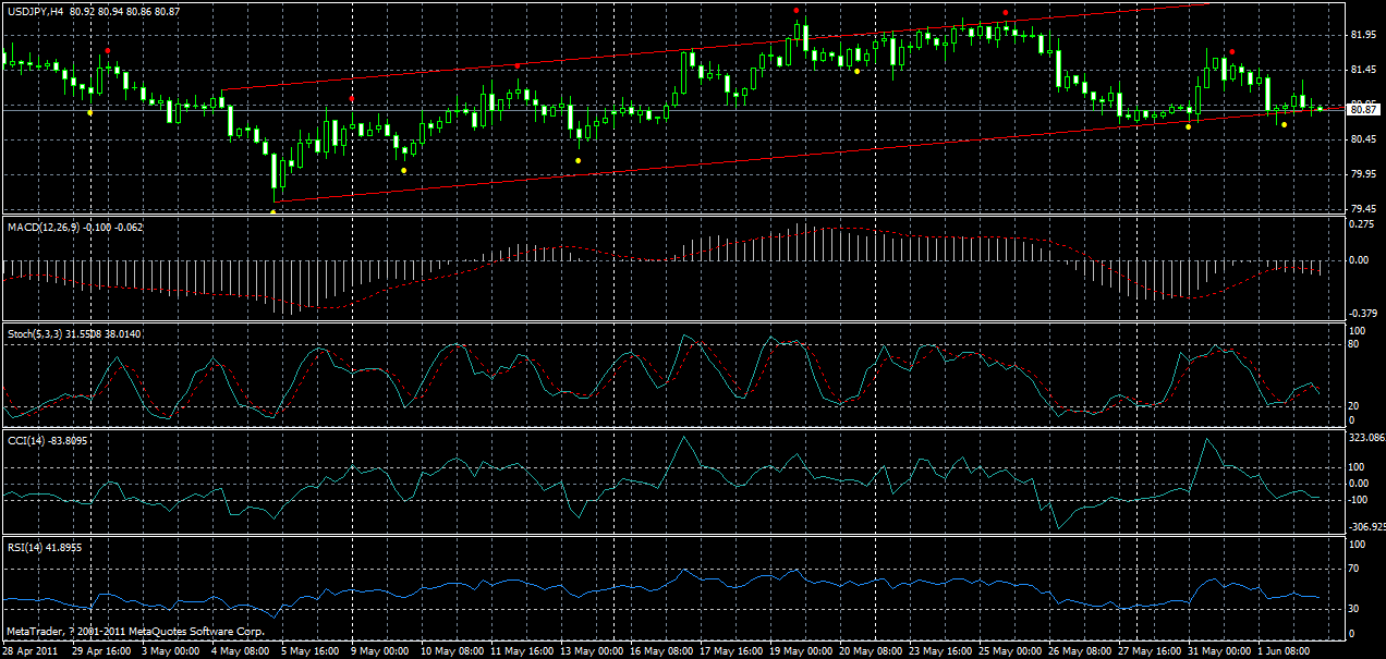 usdjpy02-h4-02-06-2011.gif