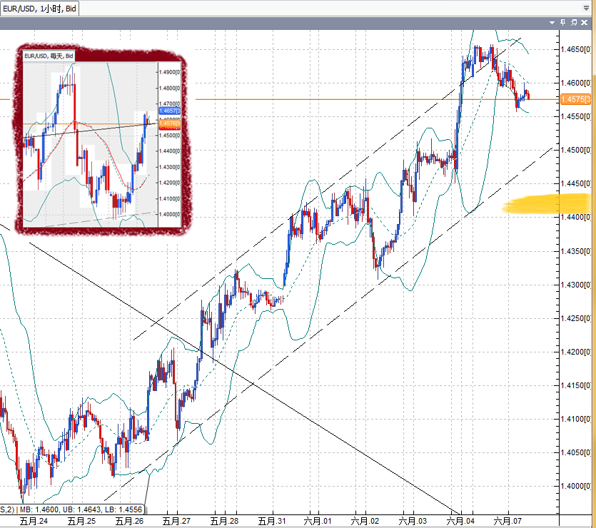 20110607EUR.png