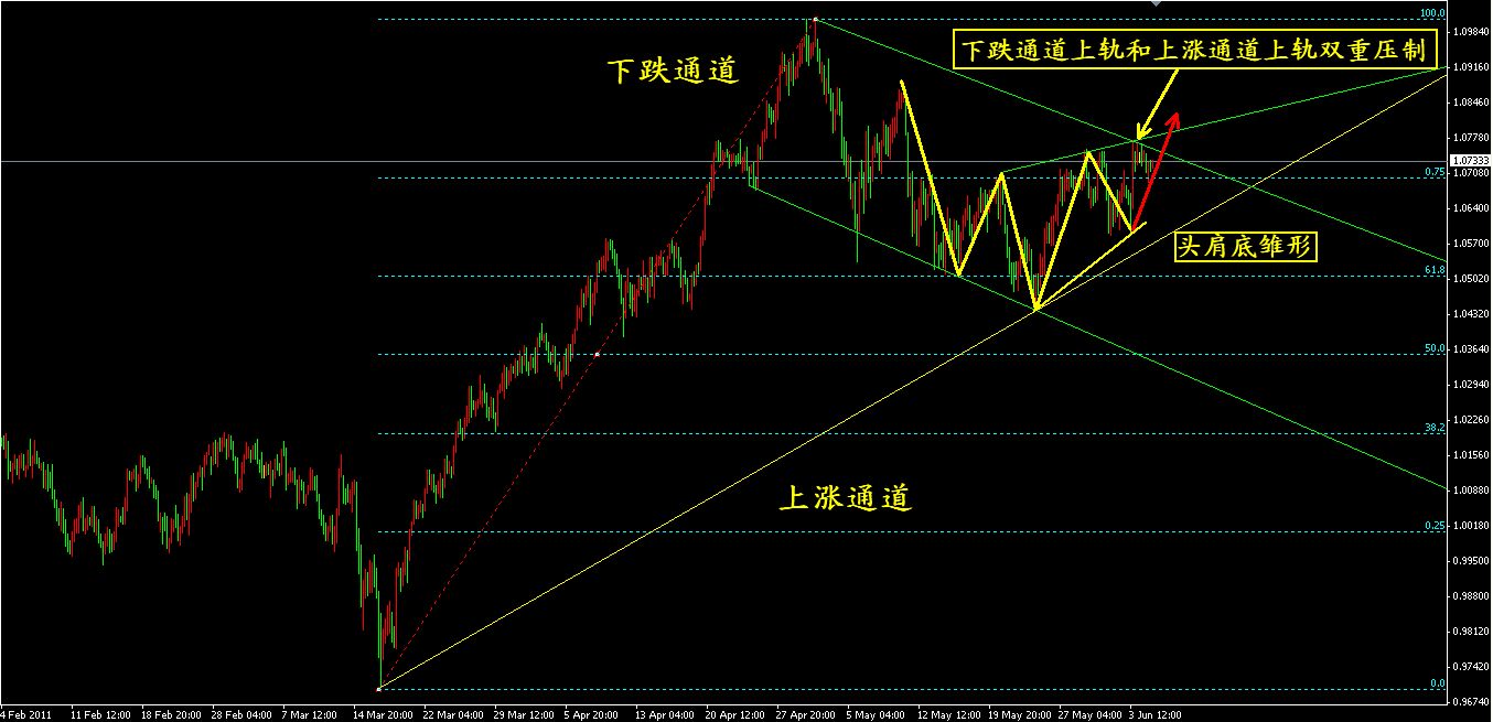 audusd2011.6.7H4.jpg audusd2011.6.7H4.jpg
