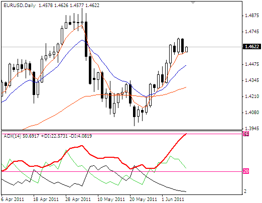 2011-6-9eurusd.png