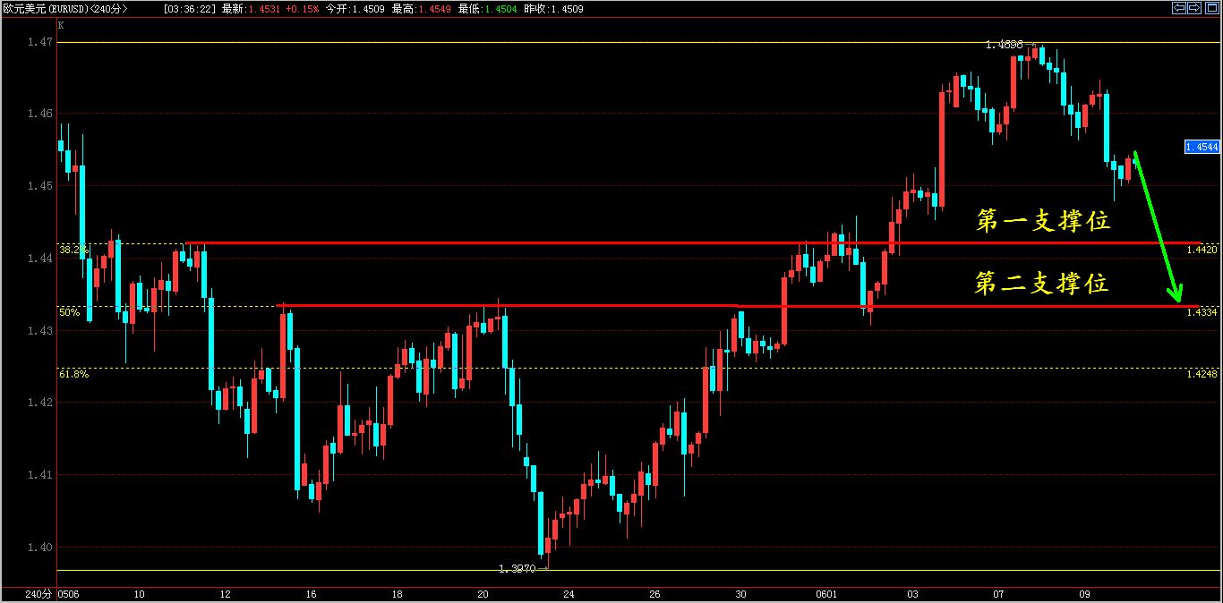 audusd2011.6.10H4a.jpg audusd2011.6.10H4a.jpg
