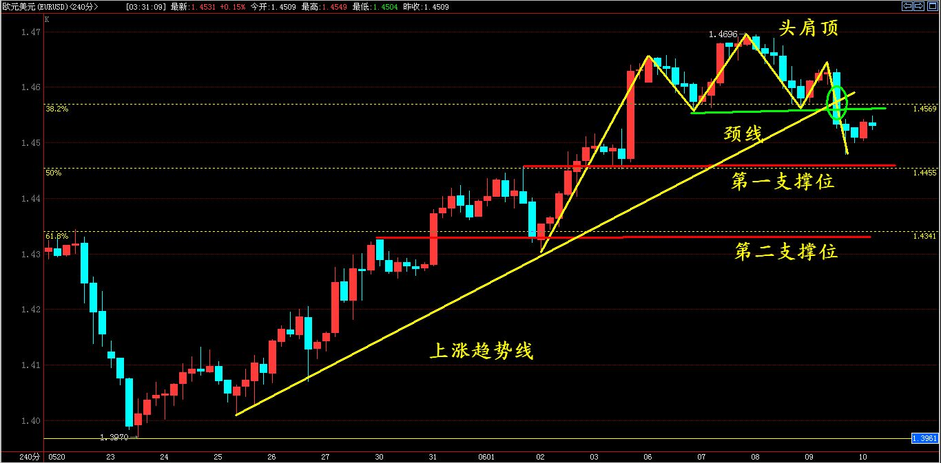 eurusdH42011.6.10.jpg eurusdH42011.6.10.jpg
