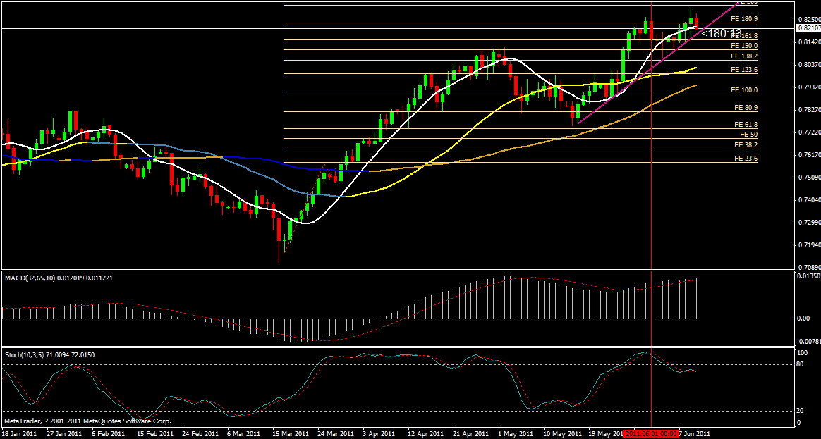 nzd6-11天.gif