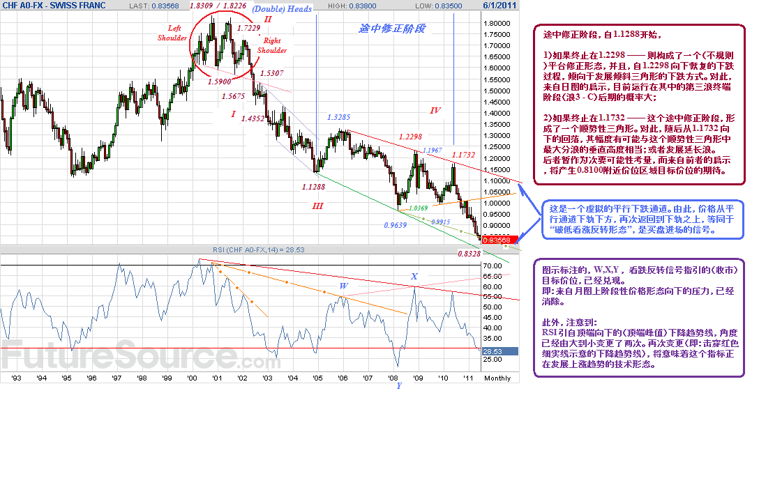 chf-m-6-8-2011-f.gif