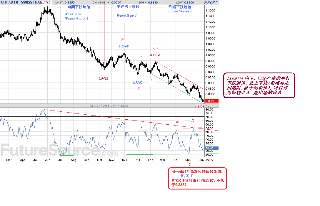 chf-d-6-8-2011-f.gif