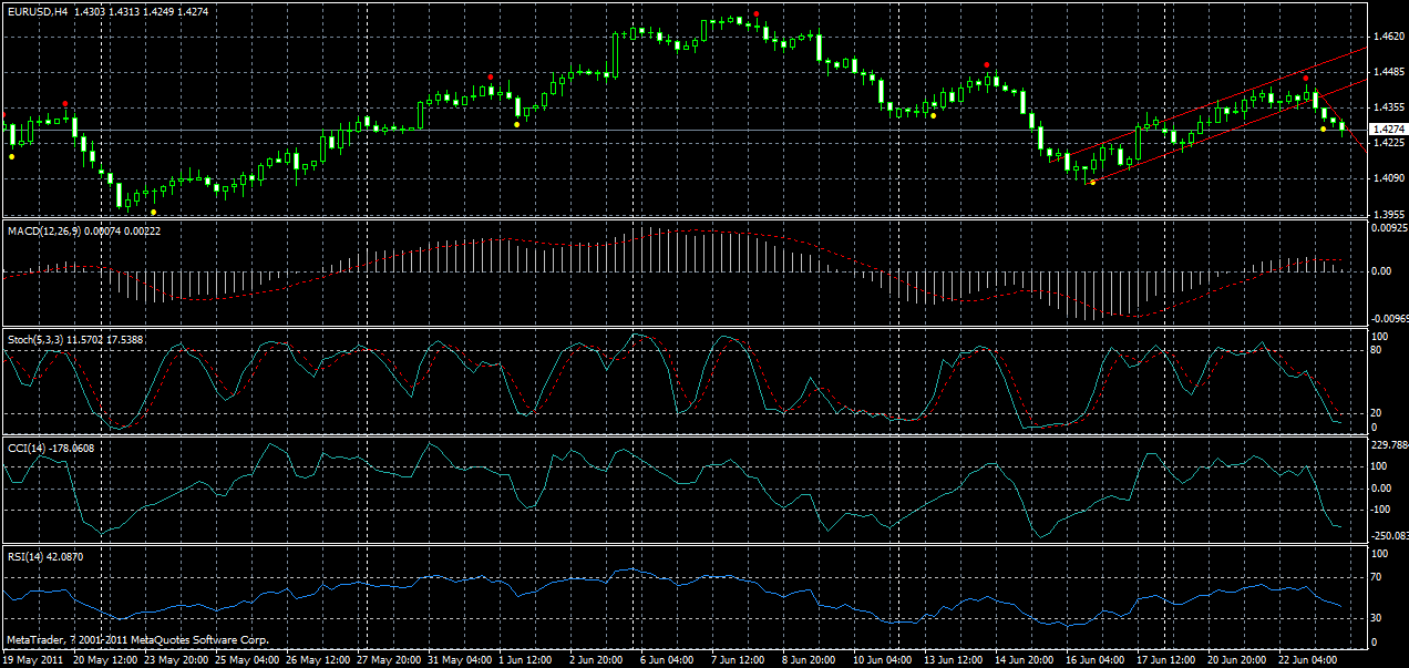 eurusd-h4-23-06-2011.gif