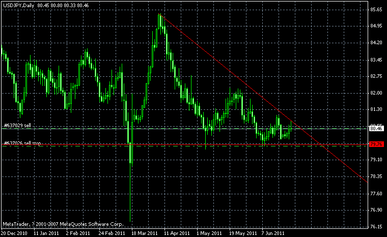 USD/JPY 日线图
