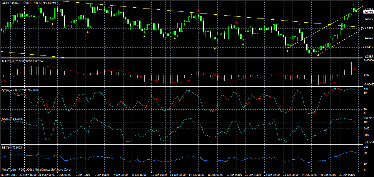 audusd-h4-30-06-2011.gif