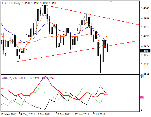 2011-7-15eurusd.png