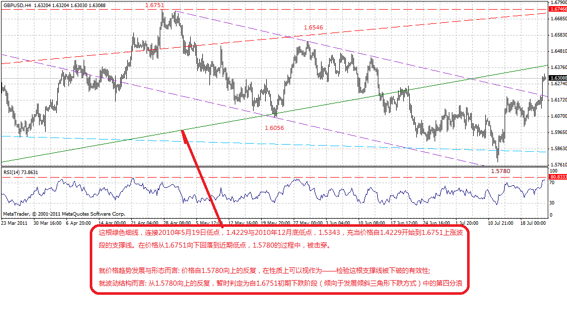 gbp-4h-7-22-11-i-p.gif
