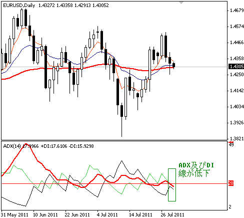 2011-7-29eurusd.png