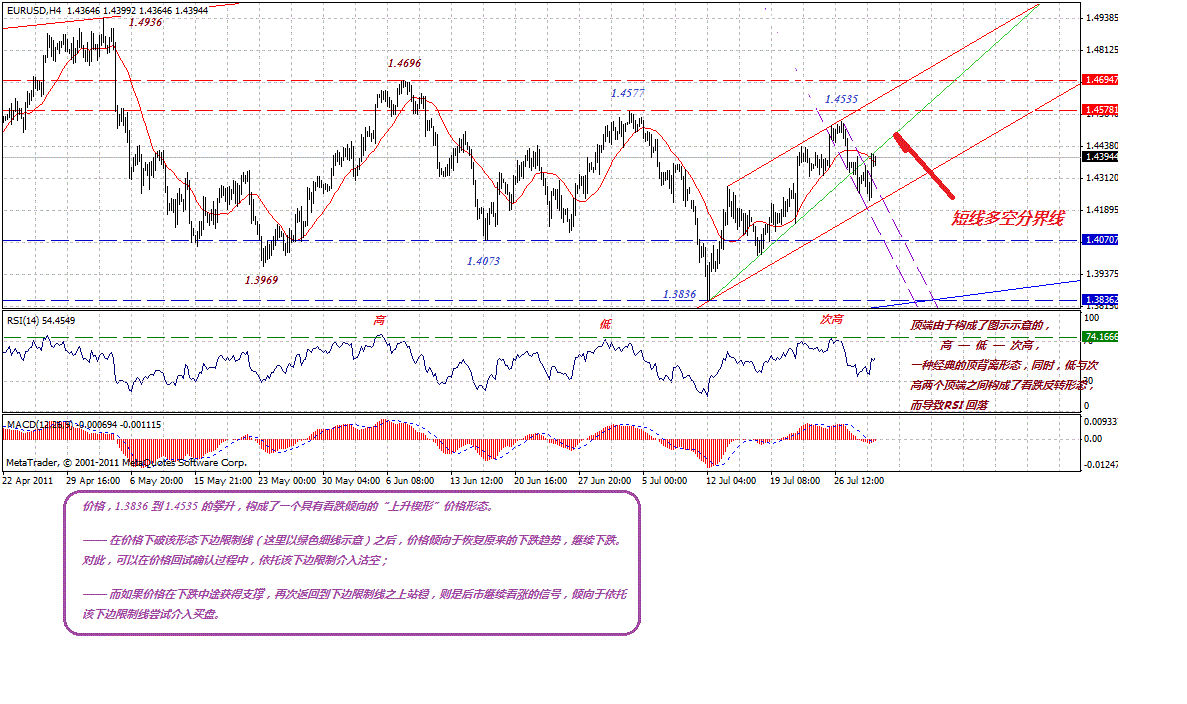 eur-4h-7-31-11-p.gif