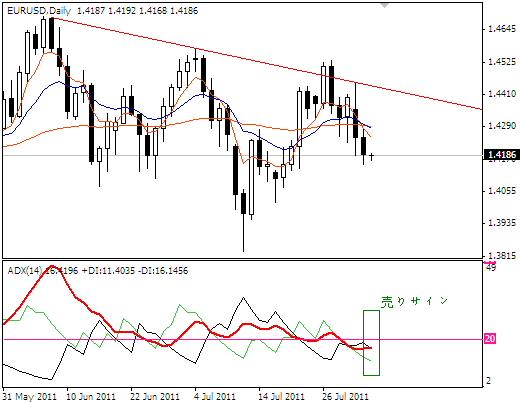 2011-8-3eurusd.PNG