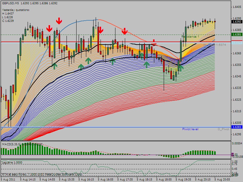gbpusd 5M.jpg