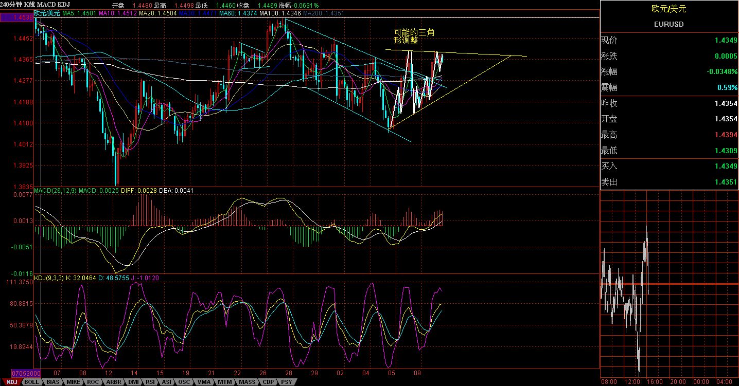 EURUSD 240分钟K线图.jpg