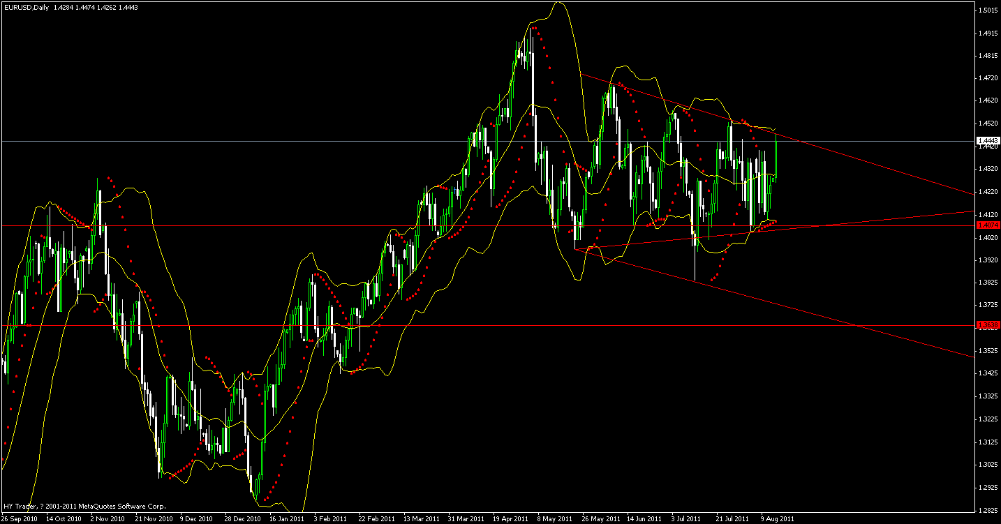20110815eur usd日图.gif