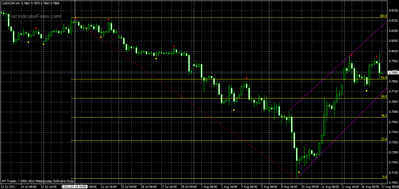 usdchf-h4-17-08-2011.gif