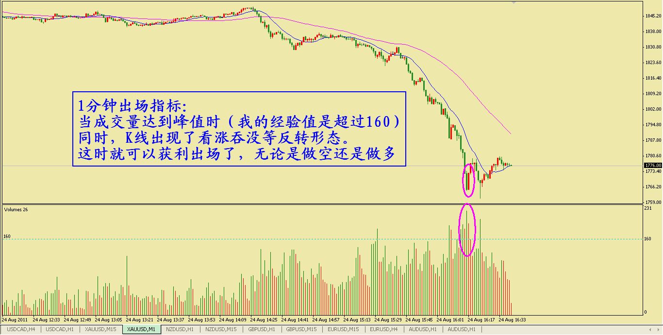 黄金1分钟出场指标.jpg