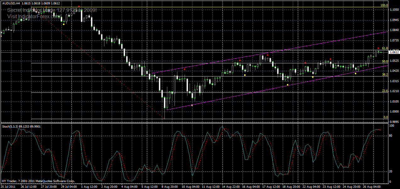 audusd-h4-29-08-2011.gif