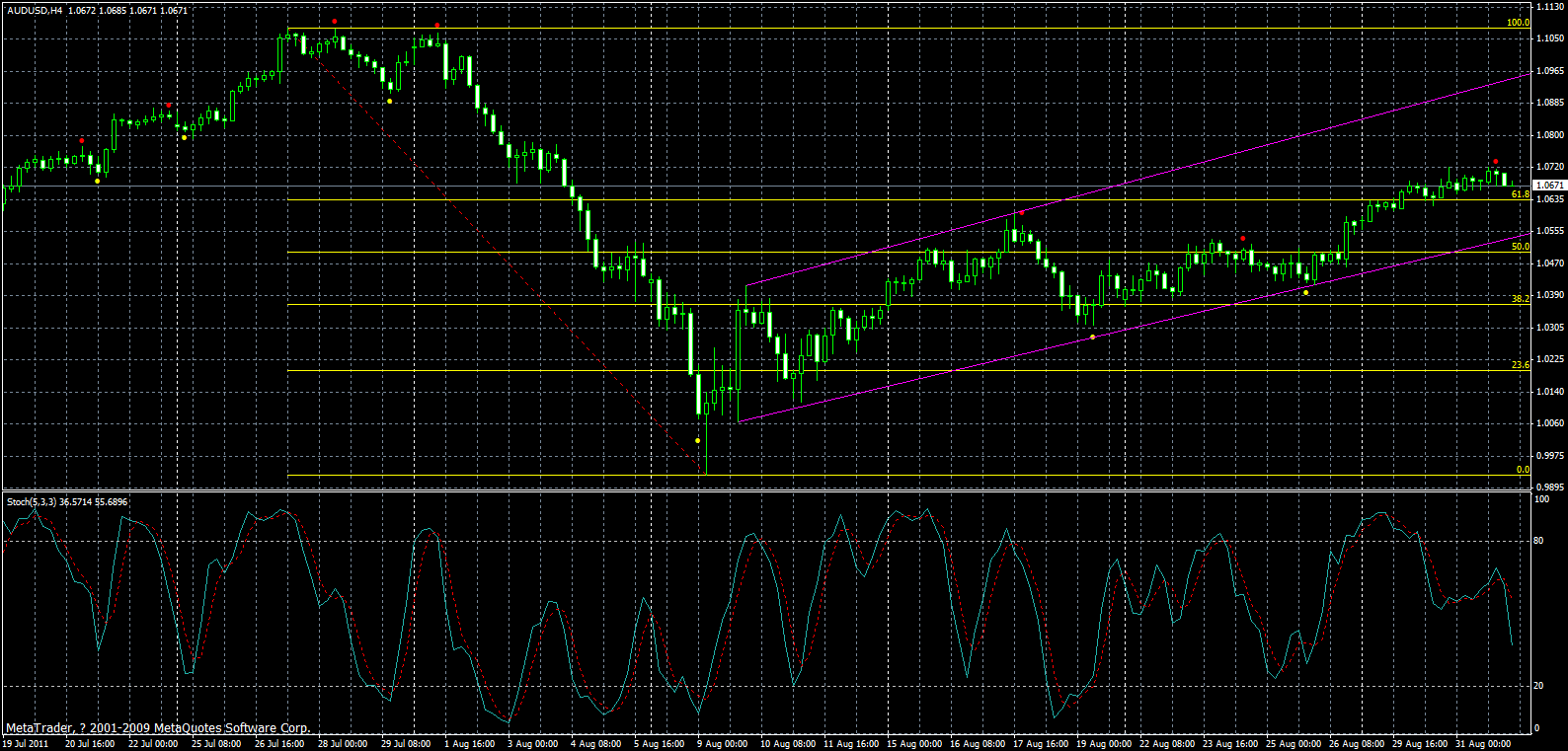 audusd-h4-01-09-2011.gif