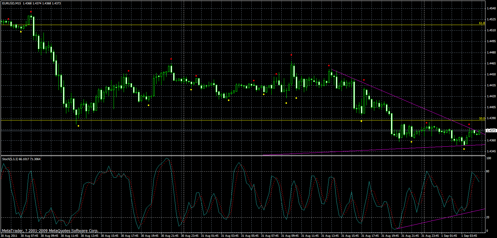 eurusd-m15-01-09-2011.gif