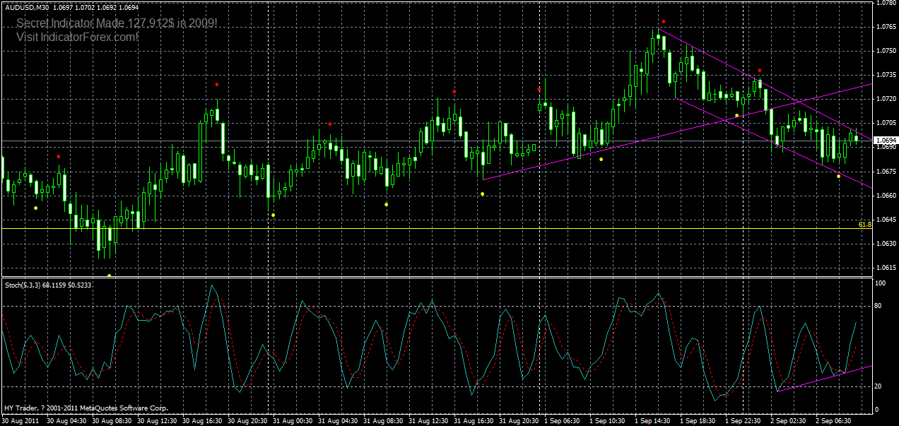 audusd-m30-02-09-2011.gif