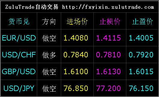 外汇分析