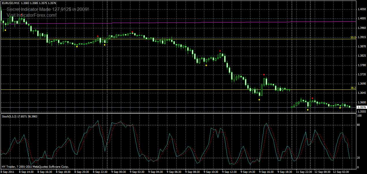 eurusd-m15-12-09-2011.gif