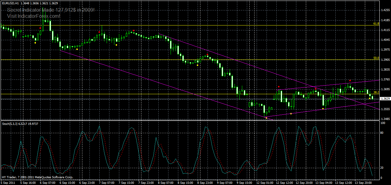 eurusd-h1-14-09-2011.gif