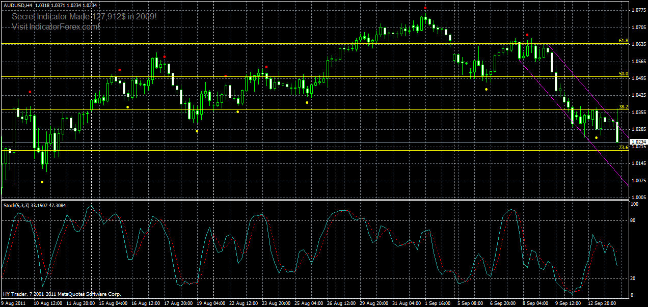 audusd-h4-14-09-2011.gif