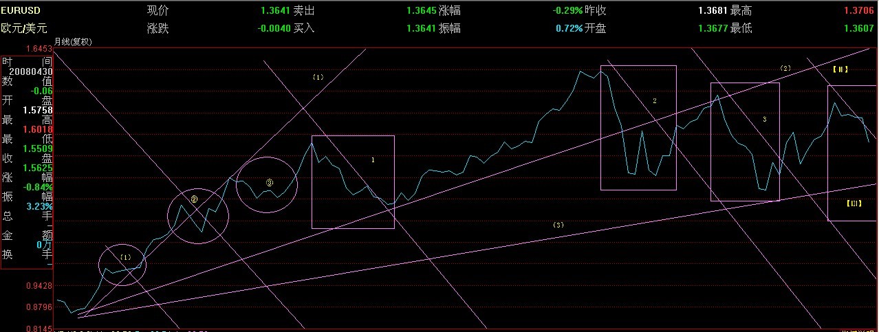 欧美严格应果关系月线.jpg