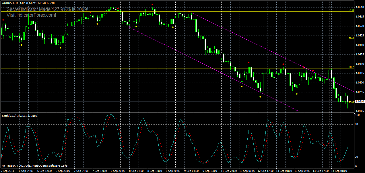 audusd-h1-14-09-2011.gif