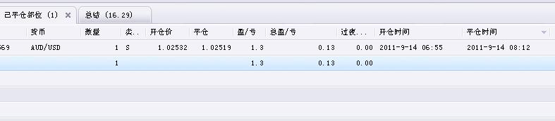 短线第一单.JPG