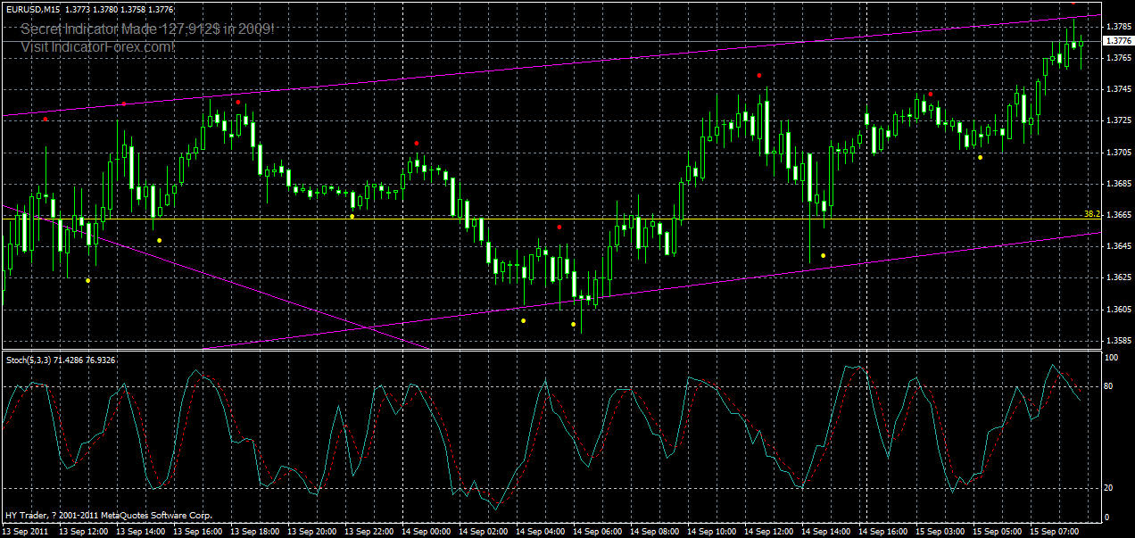 eurusd-m15-15-09-2011.gif