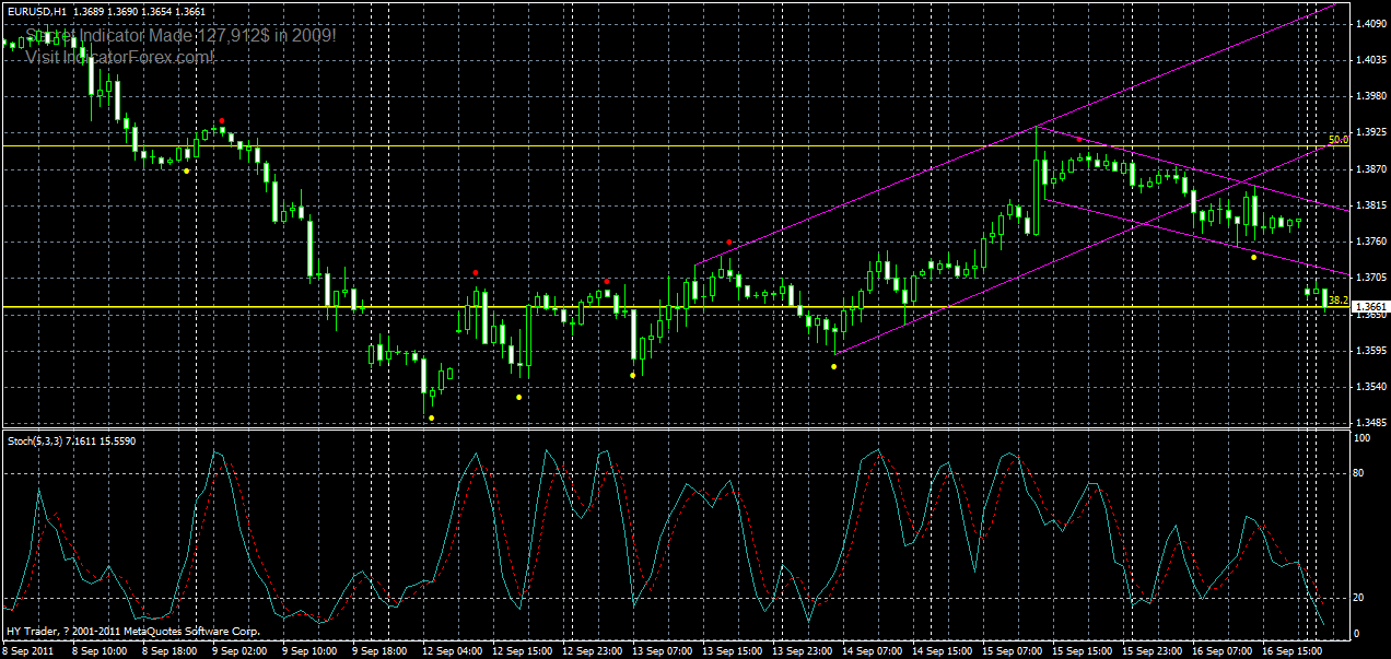 eurusd-h1-19-09-2011.gif