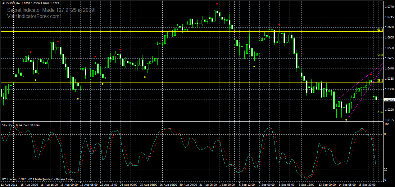 audusd-h4-19-09-2011.gif