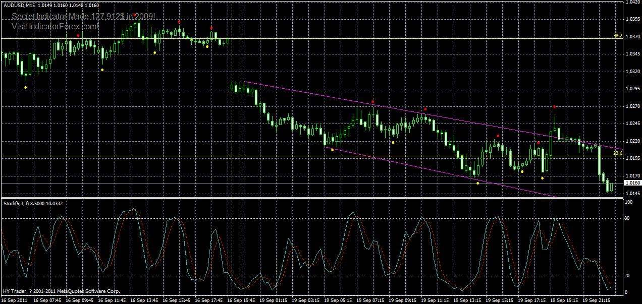 audusd-m30-20-09-2011.gif
